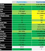 Image result for iphone 4 vs 5