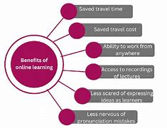 Image result for Benefits of Online Learning