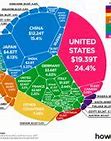 Image result for Who Is the Largest Economy in the World