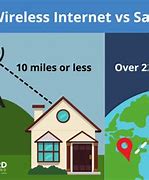 Image result for Free Wireless Satellite Internet Access