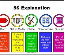 Image result for 5S Explained