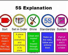 Image result for Meet 5S 5C