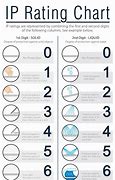 Image result for Headphone Water Resistance Rating