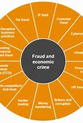 Image result for Government Fraud