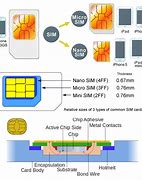 Image result for Nano Sim Card Diagram