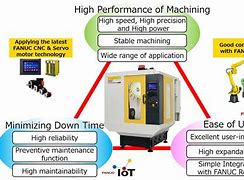 Image result for Fanuc Robodrill Wiring-Diagram