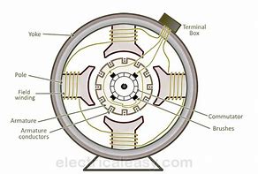 Image result for Pb23 Machine PDF Manual