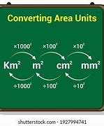 Image result for Metric System