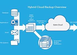 Image result for Online Backup Services