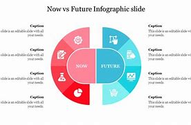 Image result for History vs Future PPT