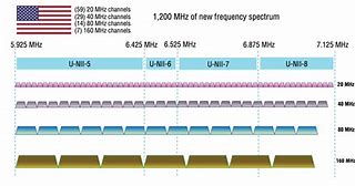 Image result for Effective Range of 6 GHz WiFi Range Diagram
