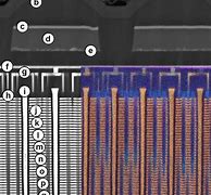 Image result for Flash Memory Structure