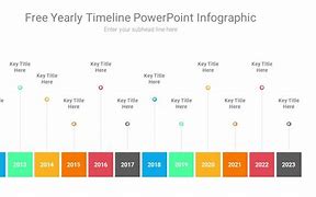 Image result for 2017 to Present Yearly Timeline
