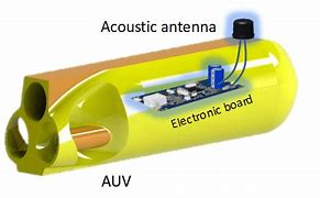 Image result for Electronic Board Packaging