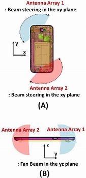 Image result for Smartphone Antenna