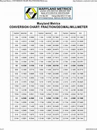 Image result for Inch Millimeter Conversion Chart PDF