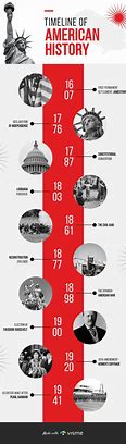 Image result for Infographics Template:About History