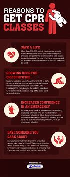 Image result for CPR Infographic