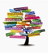 Image result for Que ES Tutoria