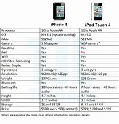 Image result for iPhone 4 vs 13 Size