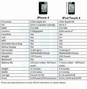 Image result for iPod Touch vs iPhone 8