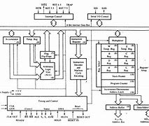 Image result for 8-Bit Microprocessor