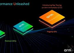 Image result for ARM Cores