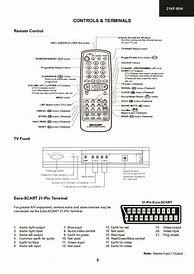 Image result for Sharp M24 VCR Remote Control