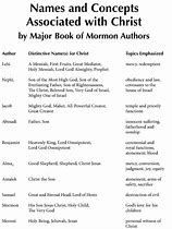 Image result for Jacob LDS Book of Mormon