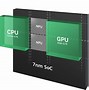 Image result for A12 Geekbench 5