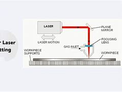 Image result for Fiber Laser kW