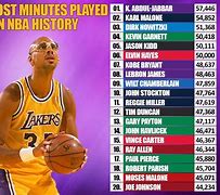 Image result for NBA Players and There Numbers