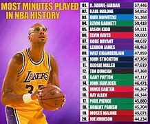 Image result for Best NBA Player Ever