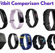 Image result for Fitbit Model Comparison Chart