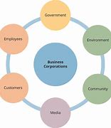 Image result for Corporation Businesses Examples
