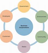 Image result for People Corporation