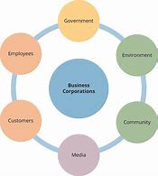 Image result for Corporation Businesses Examples