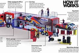 Image result for NASCAR Car Diagram