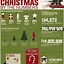 Image result for 12 Days Christmas Game