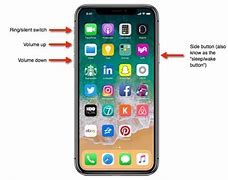 Image result for iPhone Button Layout