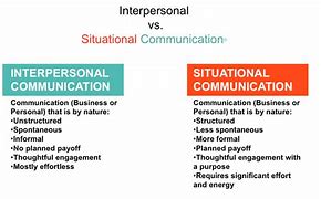 Image result for Interpersonal Communication Examples