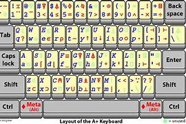 Image result for All Symbols On Keyboard