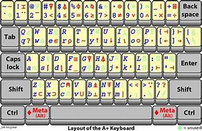 Image result for Keyboard Symbol Art