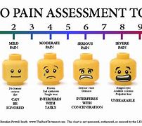 Image result for Improved Pain Scale Chart