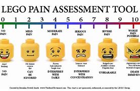 Image result for Improved Pain Scale Funny