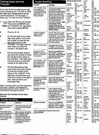 Image result for RCA Universal Remote Codes PDF
