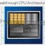 Image result for Computer CPU