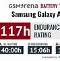 Image result for Samsung A72