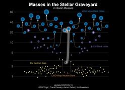 Image result for Eruption of mega-magnetic star detected