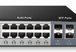 Image result for SFP Ethernet Port